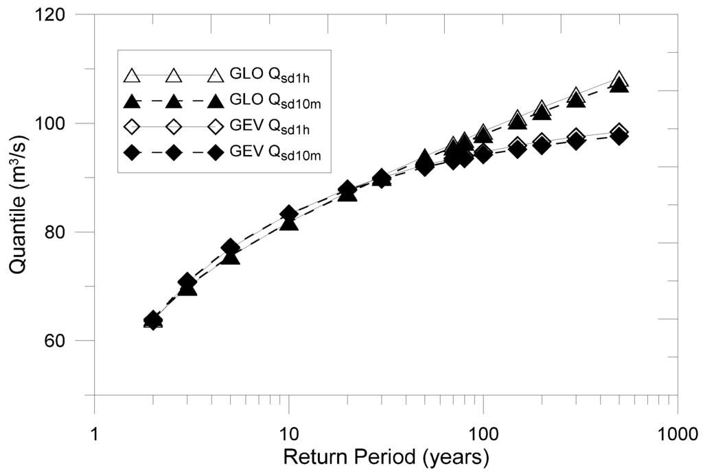 Water 06 03841 g012 1024