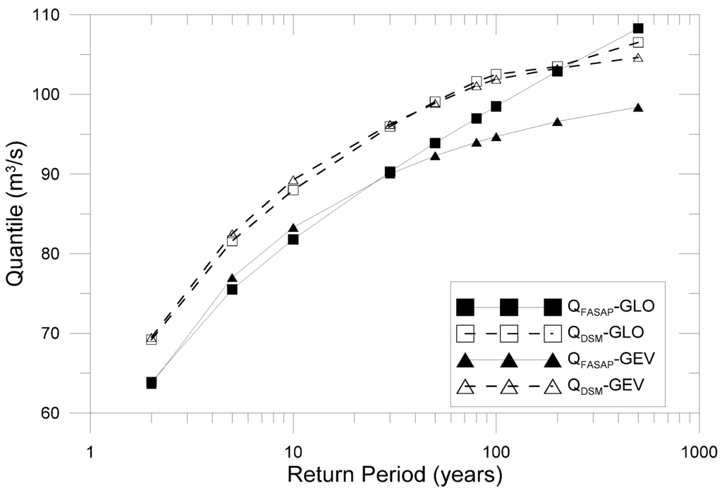 Water 06 03841 g013 1024