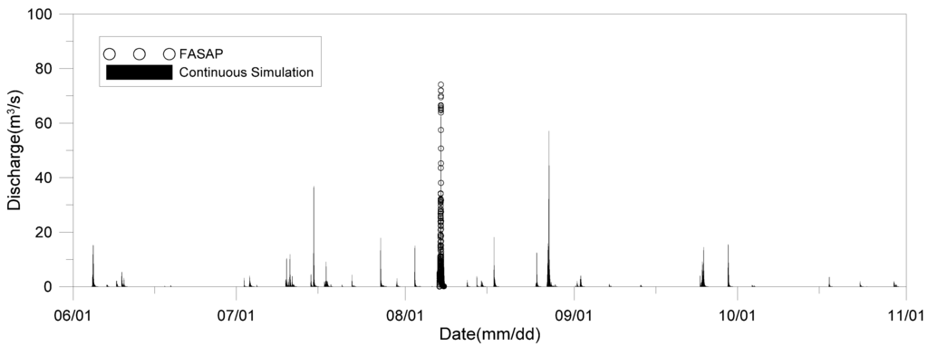 Water 06 03841 g014 1024