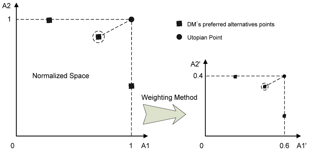 Water 06 03864 g004 1024