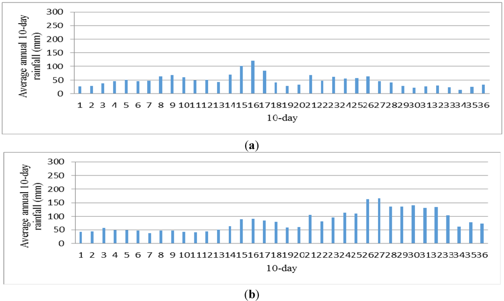 Water 06 03913 g005a 1024