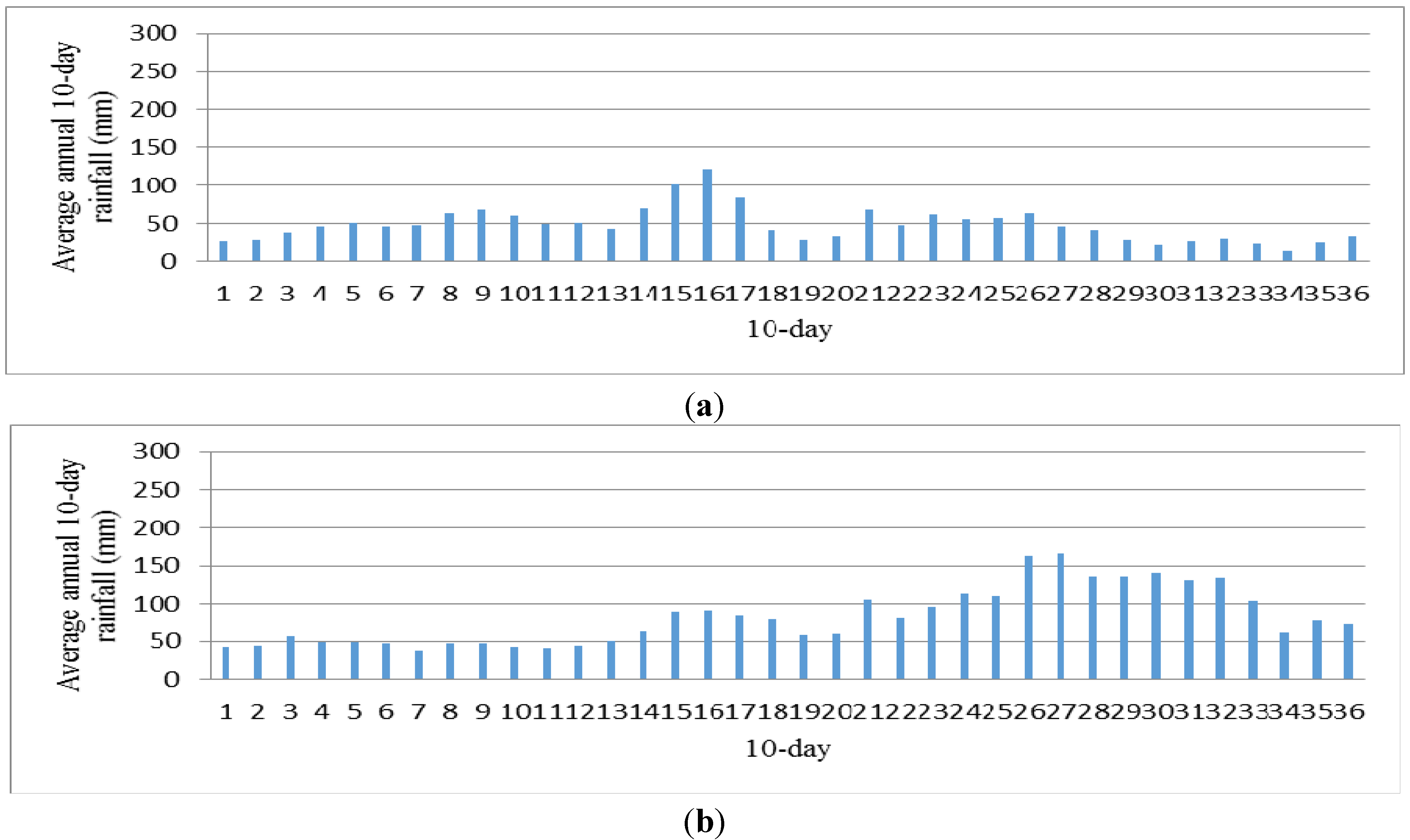 Water 06 03913 g005a