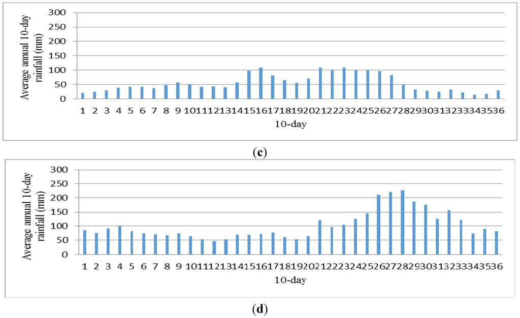 Water 06 03913 g005b 1024