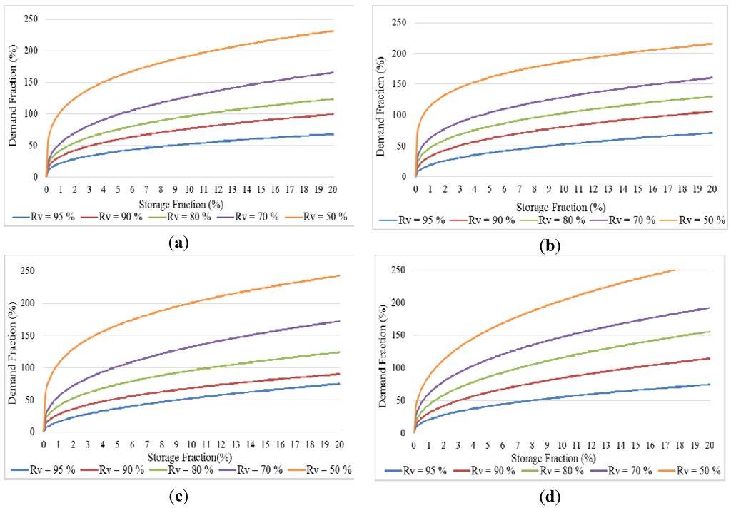 Water 06 03913 g006 1024