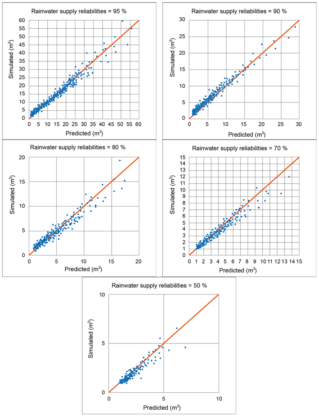 Water 06 03913 g007 1024