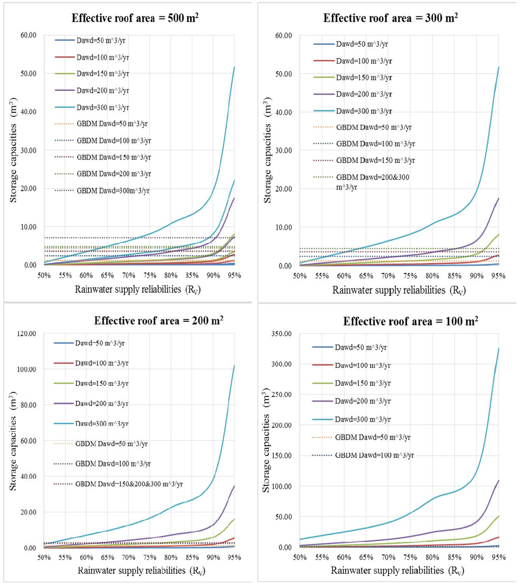 Water 06 03913 g009 1024