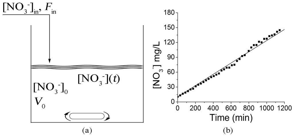 Water 07 00051 g002 1024