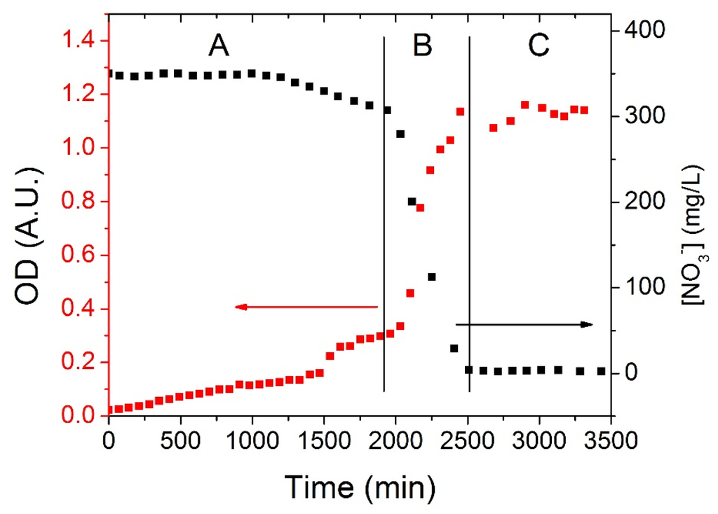 Water 07 00051 g003 1024