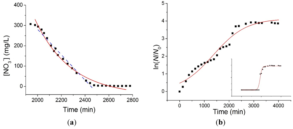 Water 07 00051 g004 1024