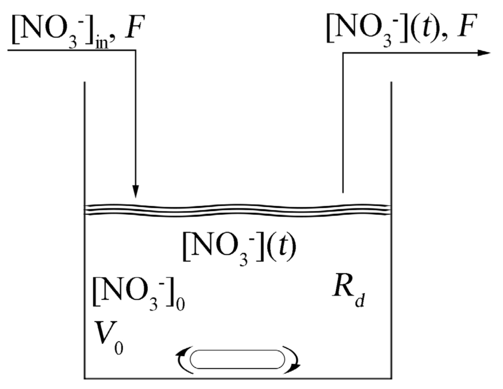 Water 07 00051 g005 1024