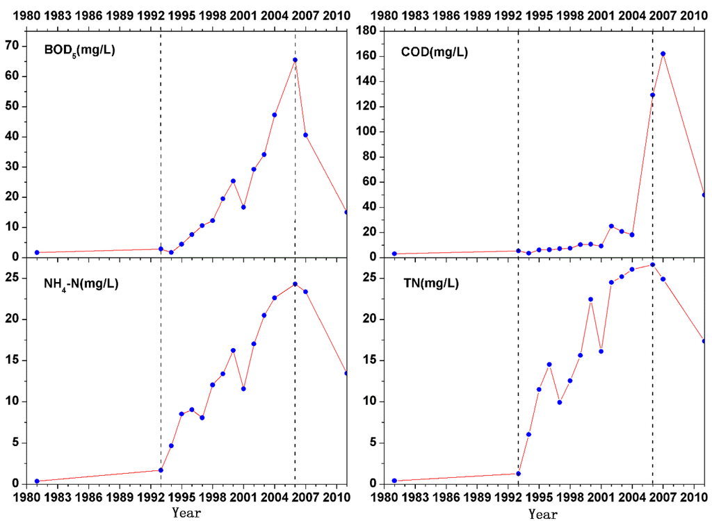 Water 07 00063 g002 1024