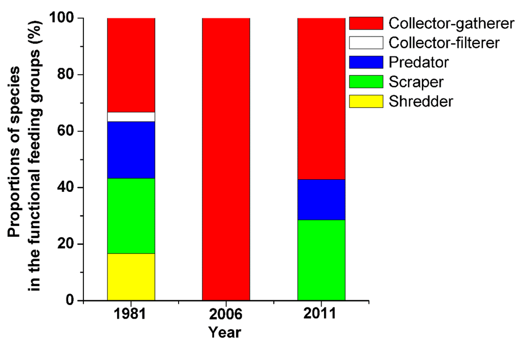 Water 07 00063 g004 1024