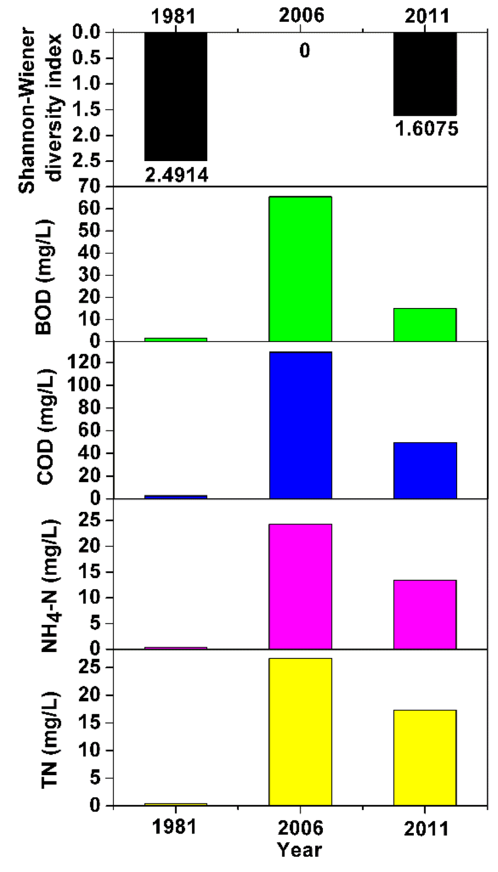 Water 07 00063 g005 1024