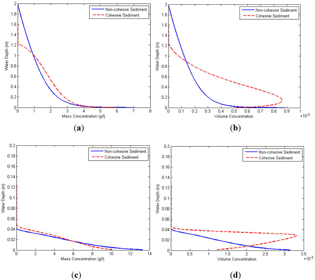 Water 07 00081 g001 1024