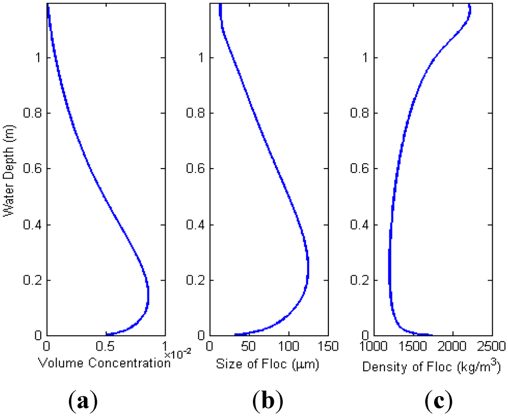 Water 07 00081 g002 1024