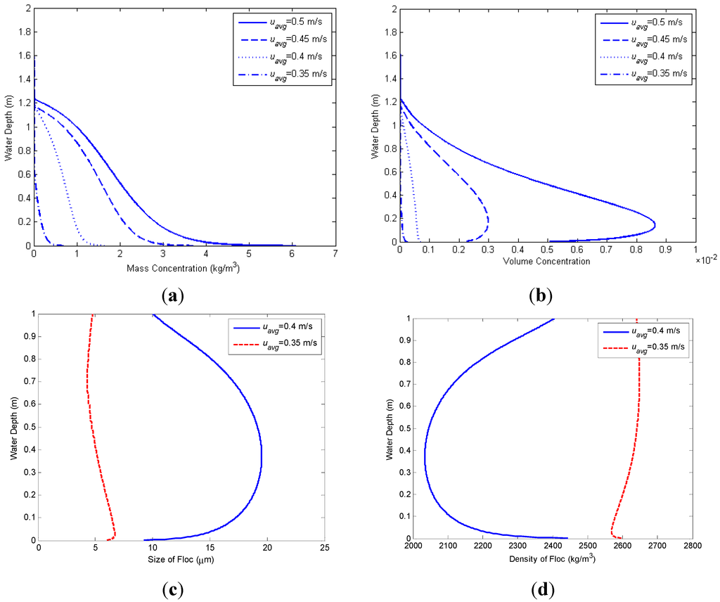 Water 07 00081 g003 1024