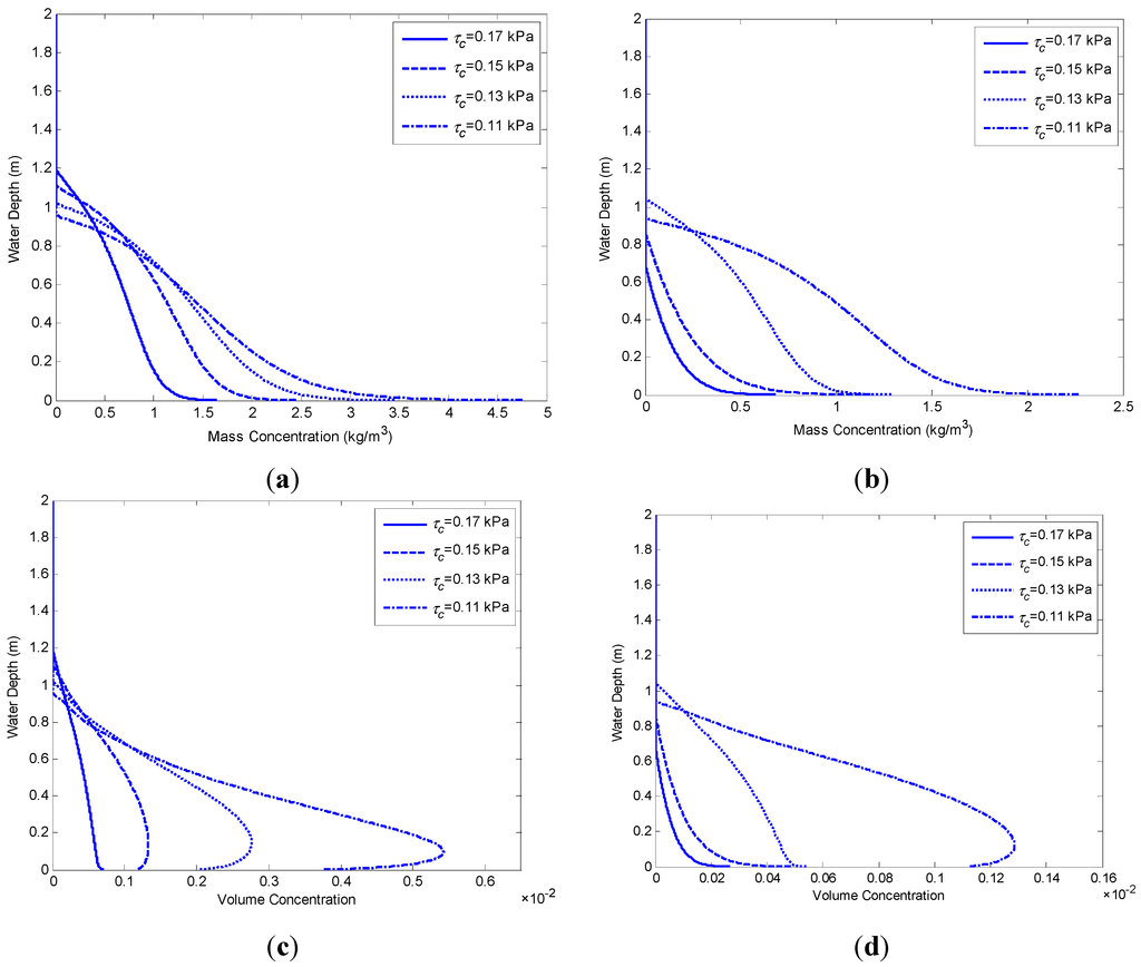 Water 07 00081 g004 1024