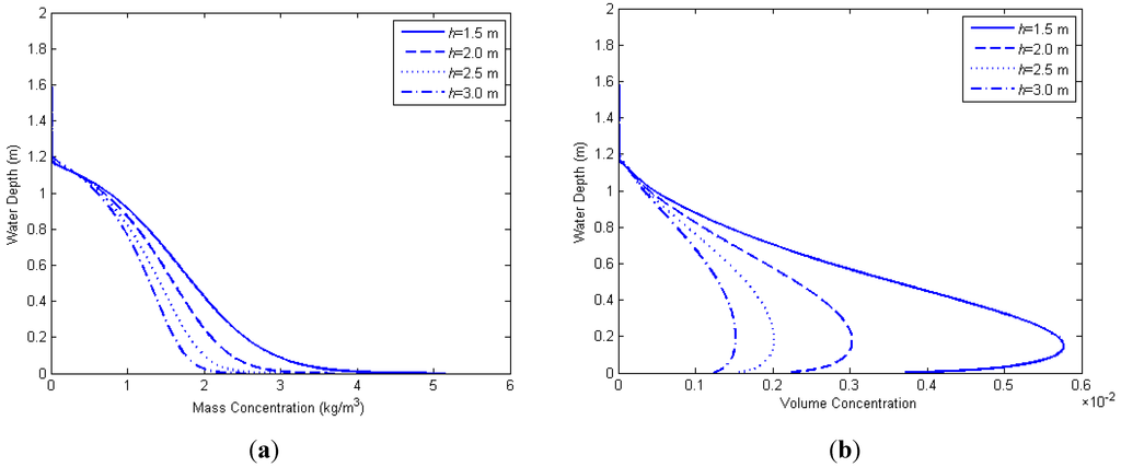 Water 07 00081 g005 1024