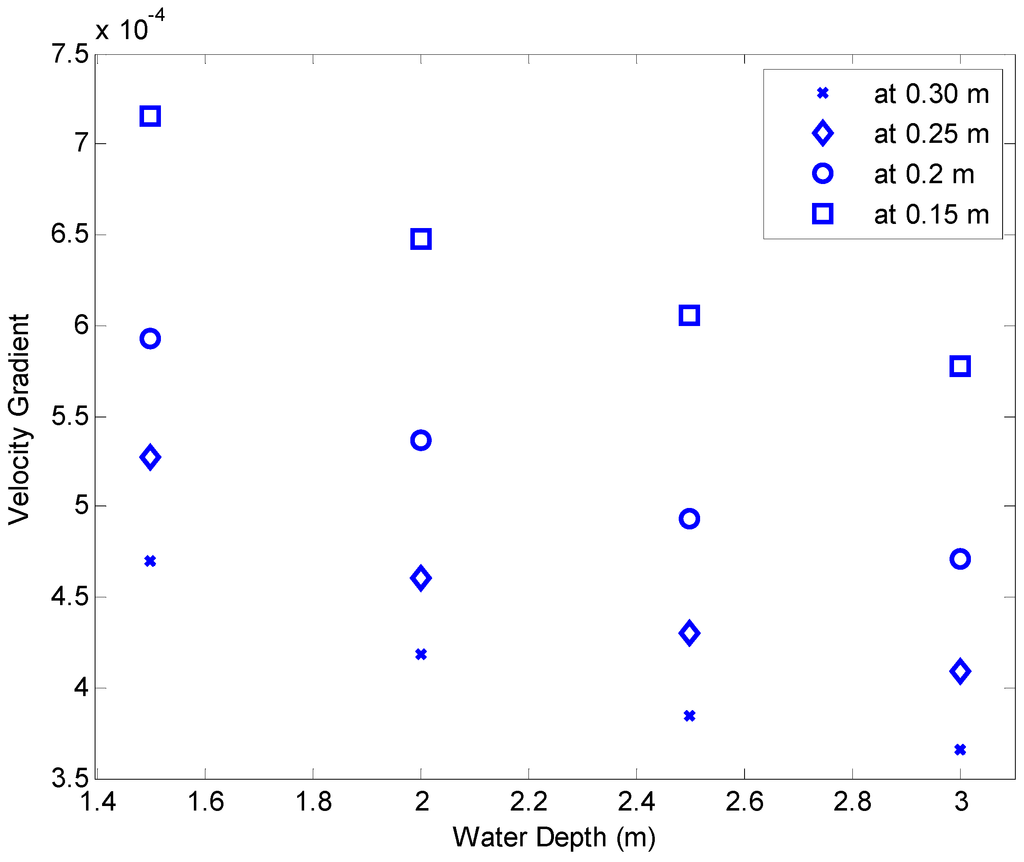 Water 07 00081 g006 1024