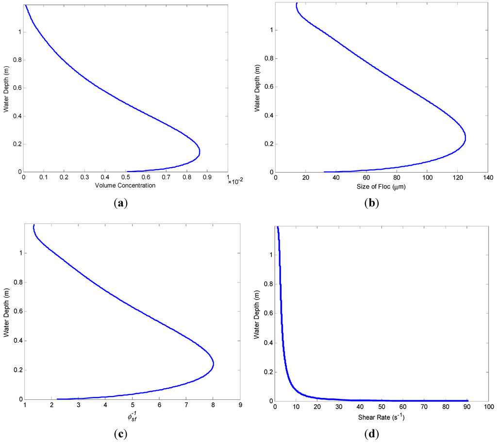 Water 07 00081 g007 1024