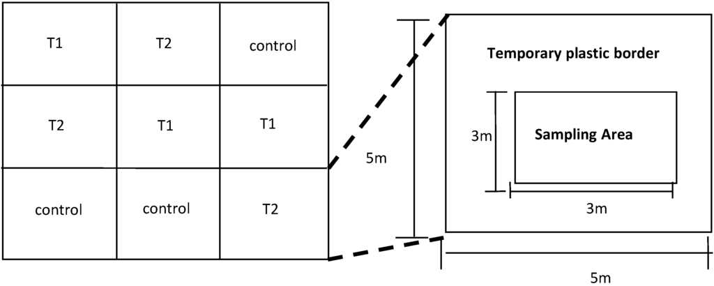 Water 07 00116 g002 1024