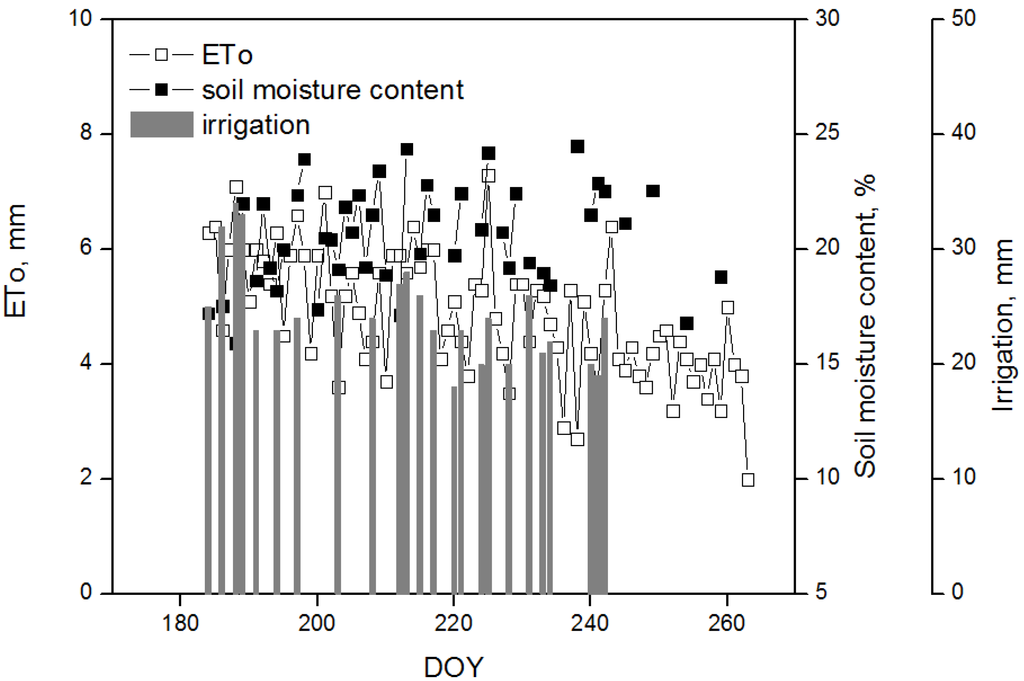 Water 07 00116 g005 1024