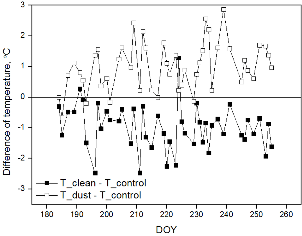 Water 07 00116 g006 1024