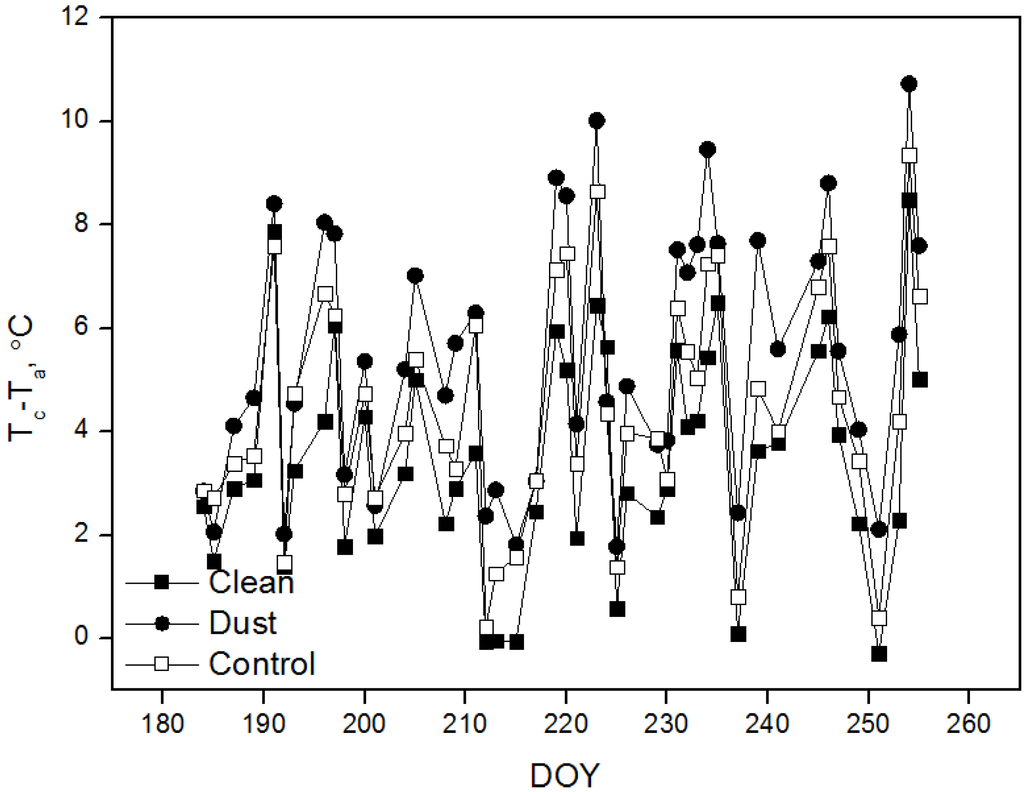 Water 07 00116 g007 1024