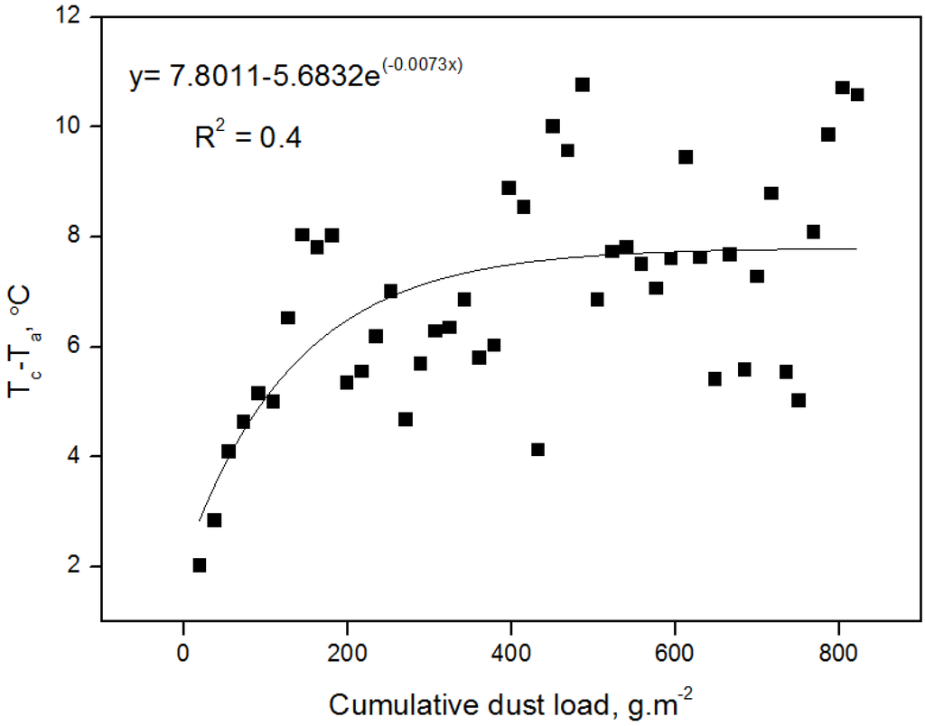 Water 07 00116 g008 1024