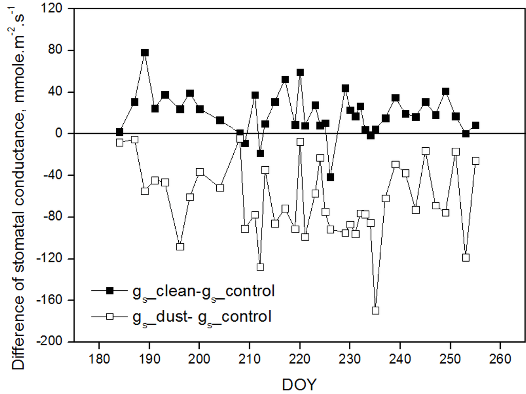 Water 07 00116 g009 1024