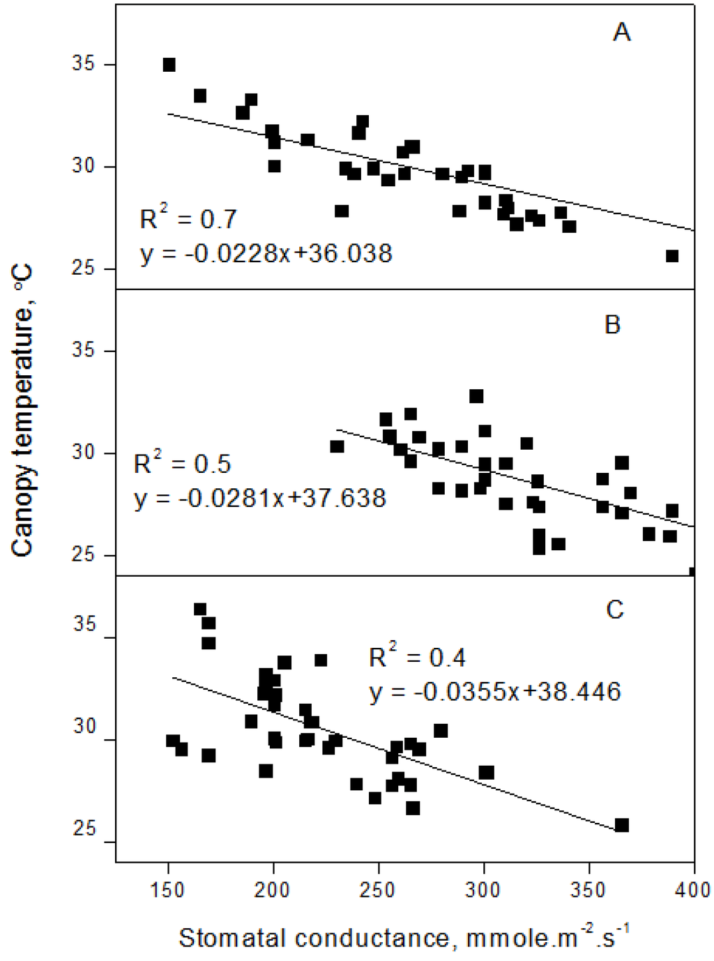 Water 07 00116 g010 1024