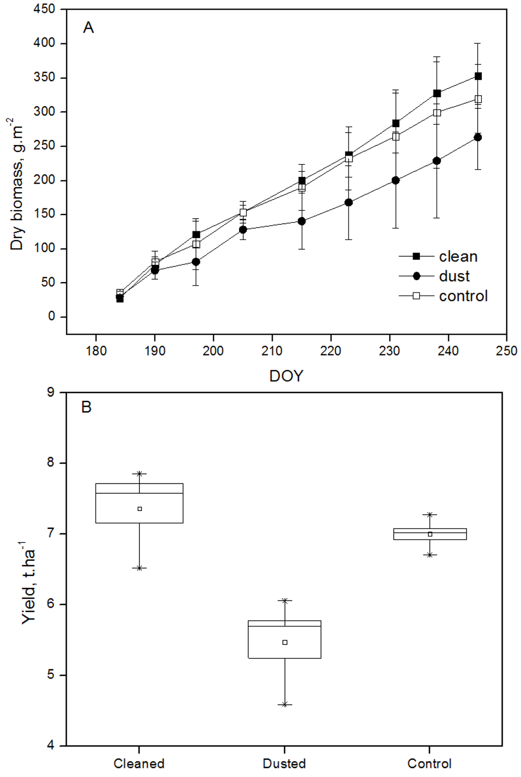 Water 07 00116 g011 1024