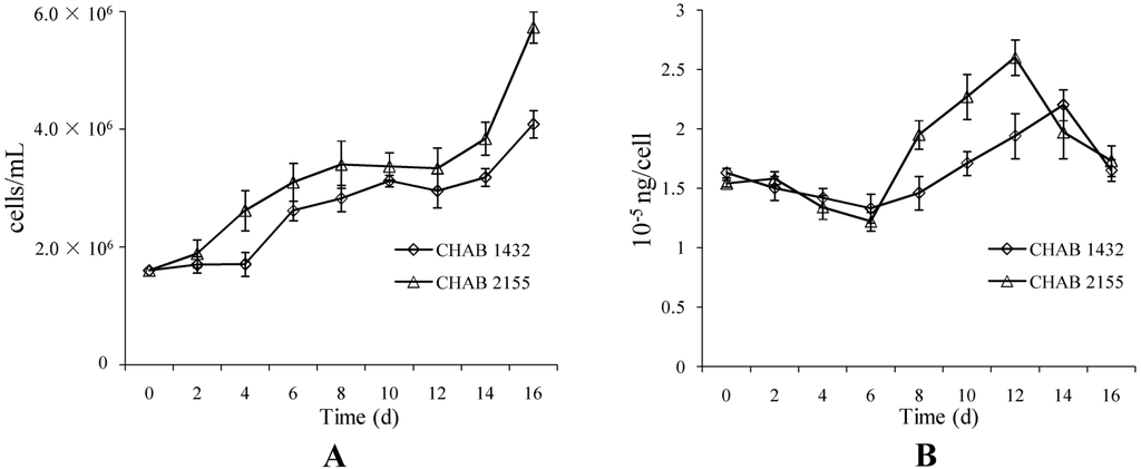Water 07 00175 g001 1024