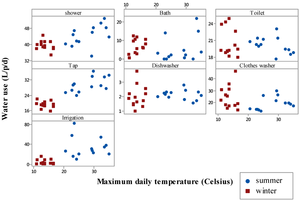 Water 07 00202 g002 1024