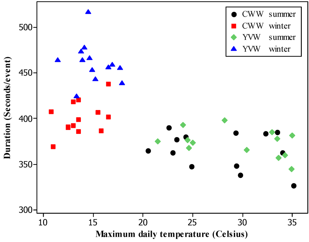 Water 07 00202 g003 1024