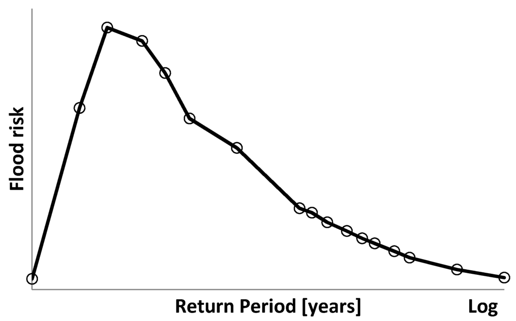 Water 07 00255 g005 1024