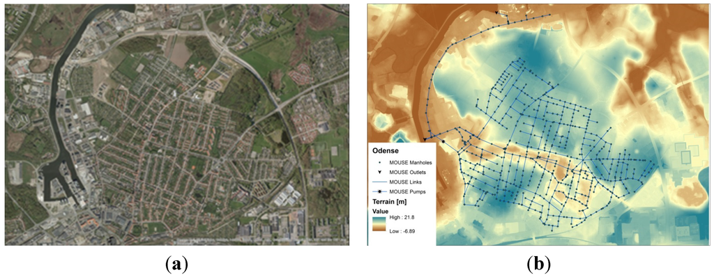 Water 07 00255 g006 1024