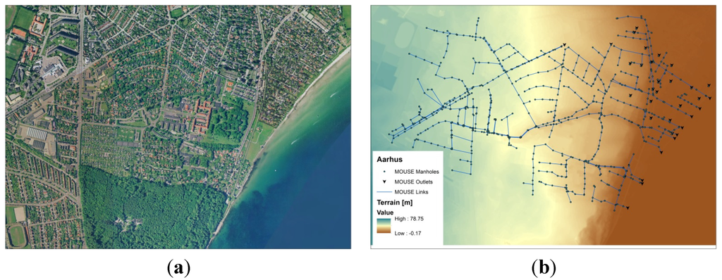 Water 07 00255 g007 1024