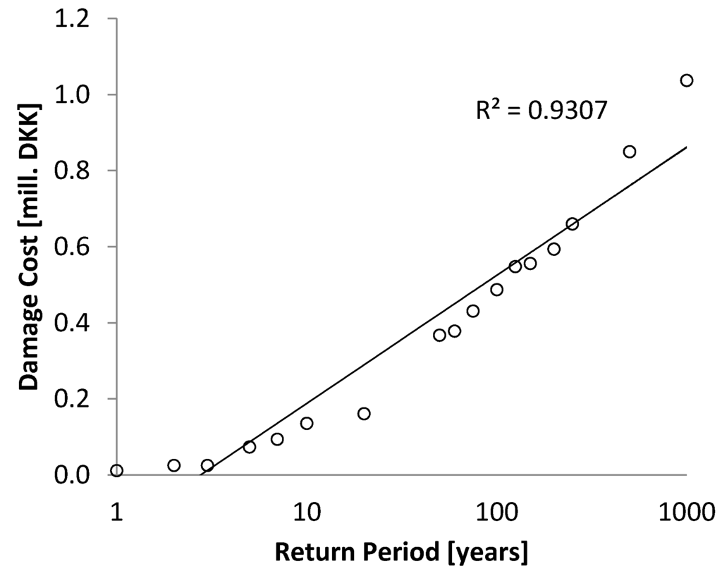 Water 07 00255 g010 1024