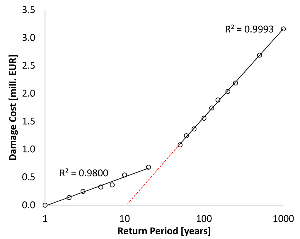 Water 07 00255 g011 1024