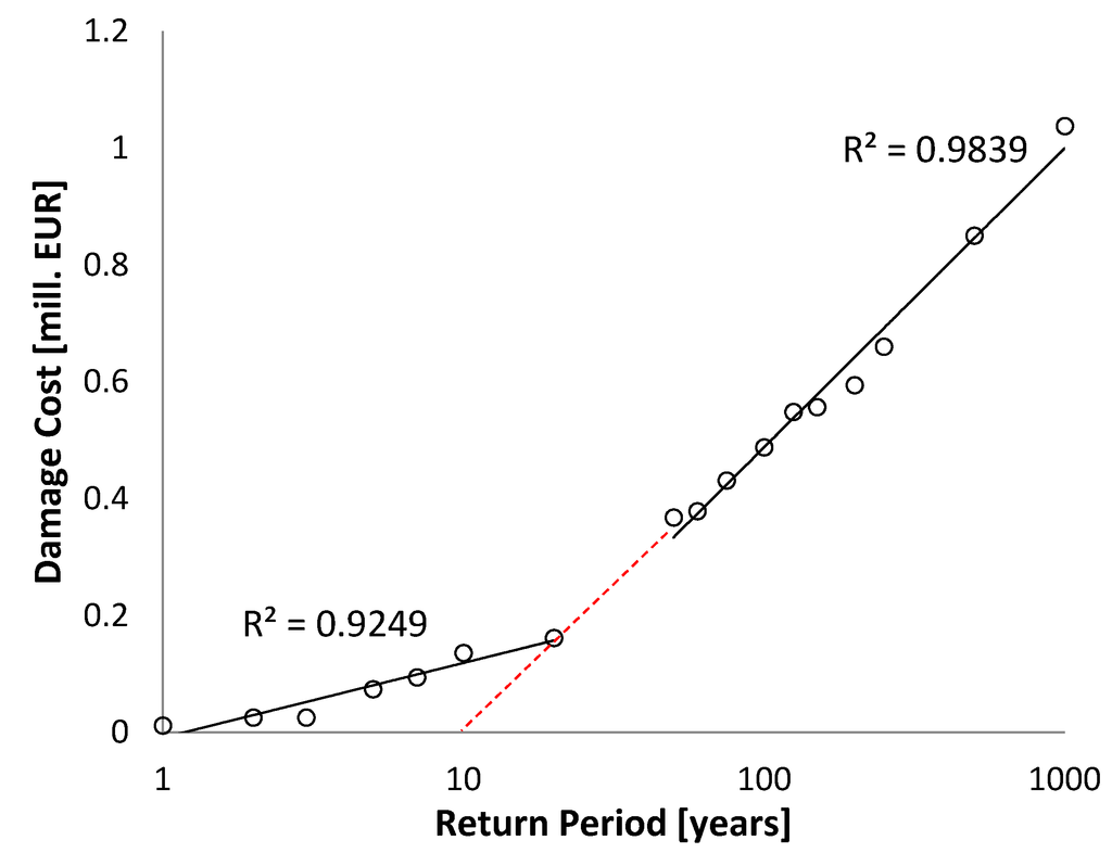 Water 07 00255 g012 1024