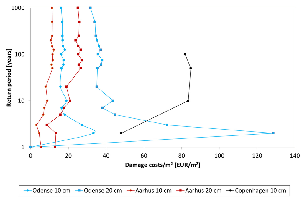 Water 07 00255 g013 1024
