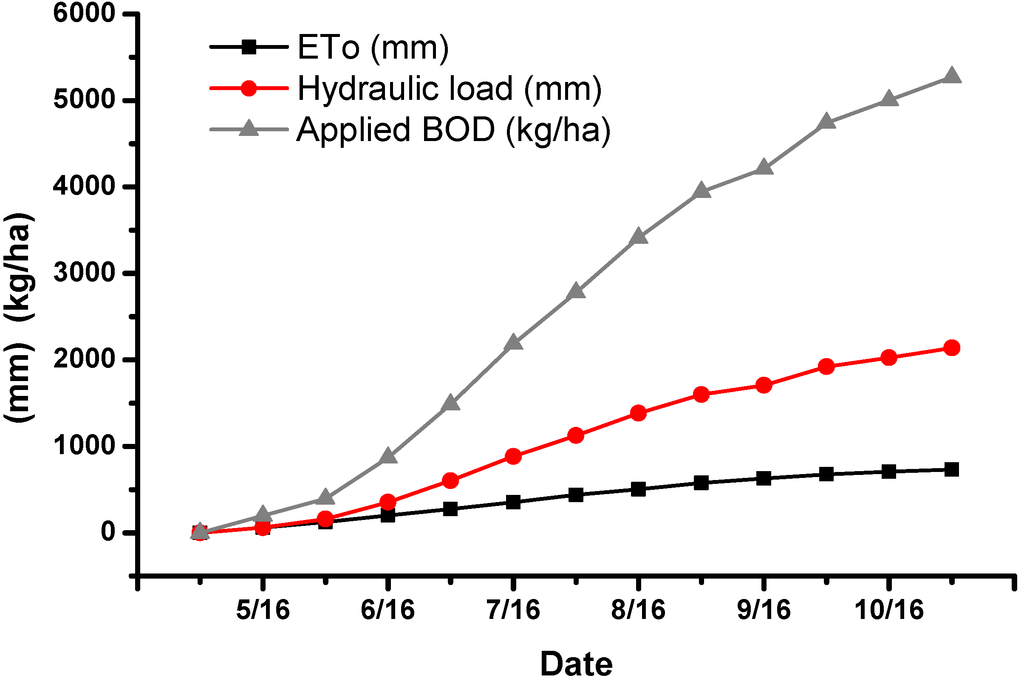 Water 07 00288 g001 1024