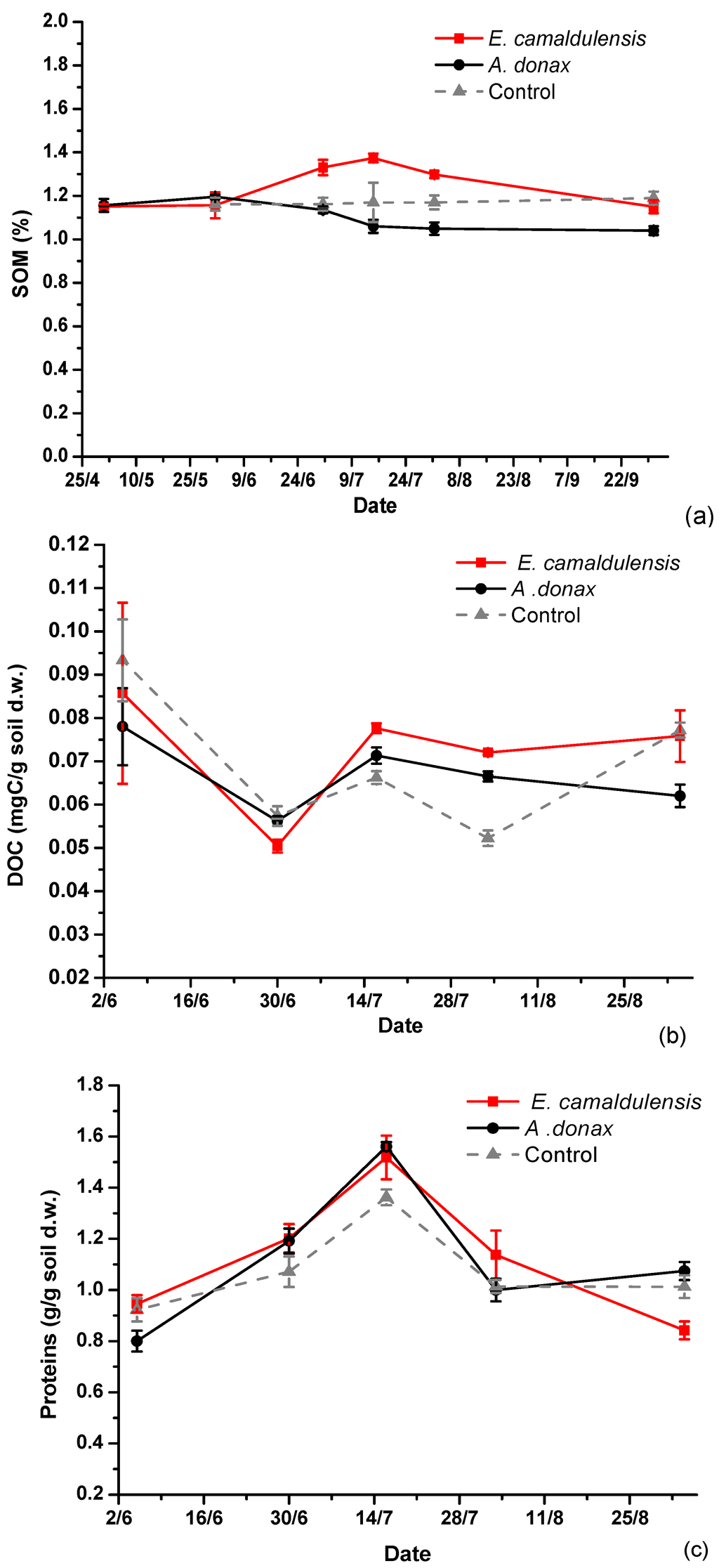 Water 07 00288 g002 1024