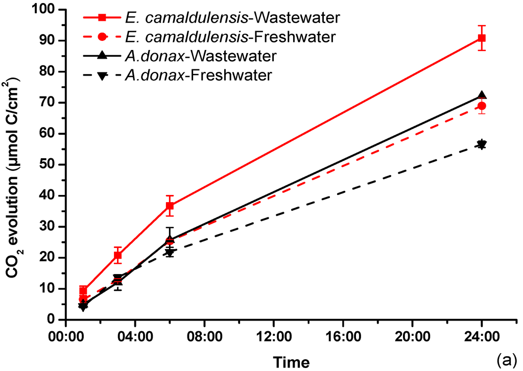 Water 07 00288 g003a 1024