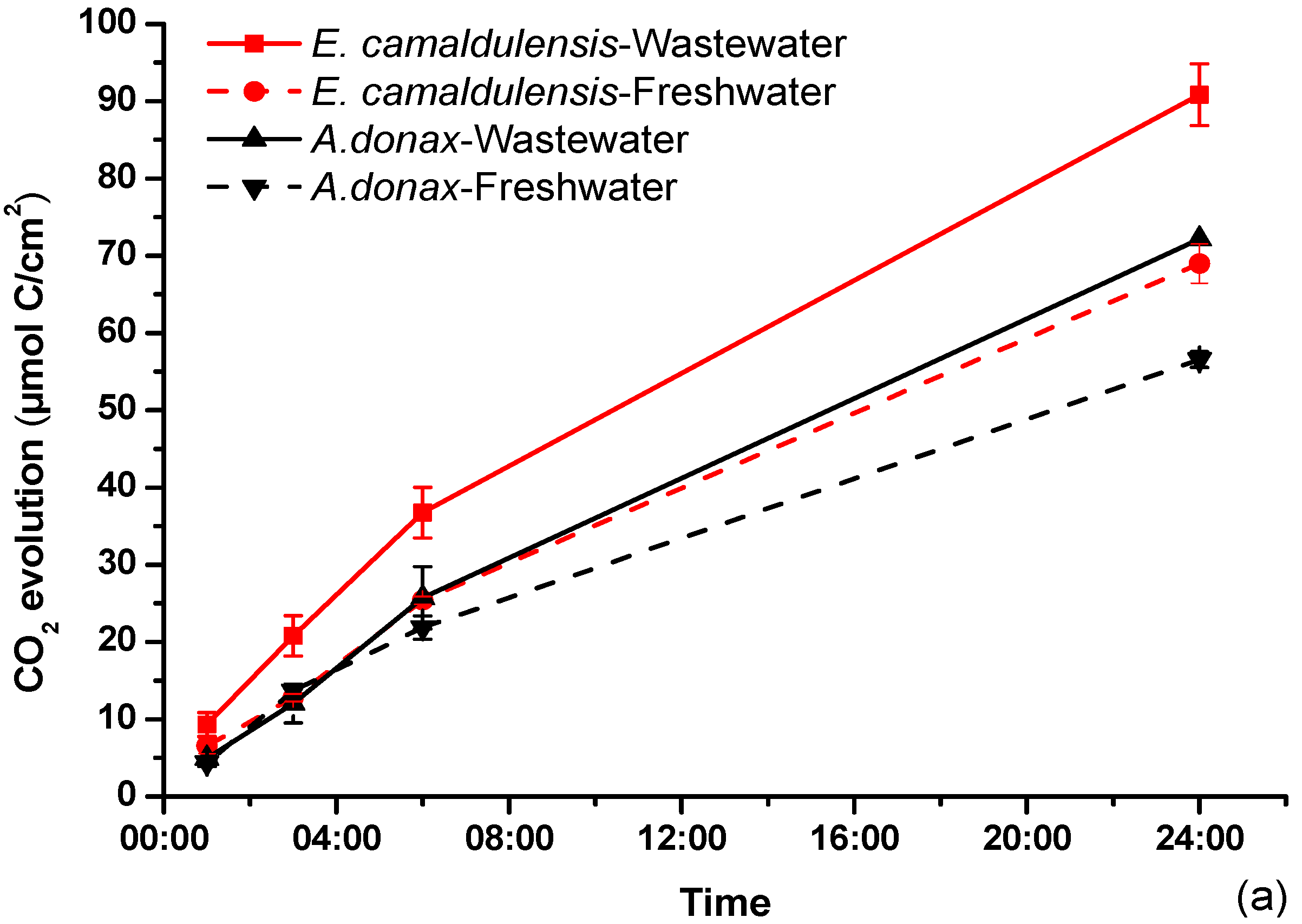 Water 07 00288 g003a