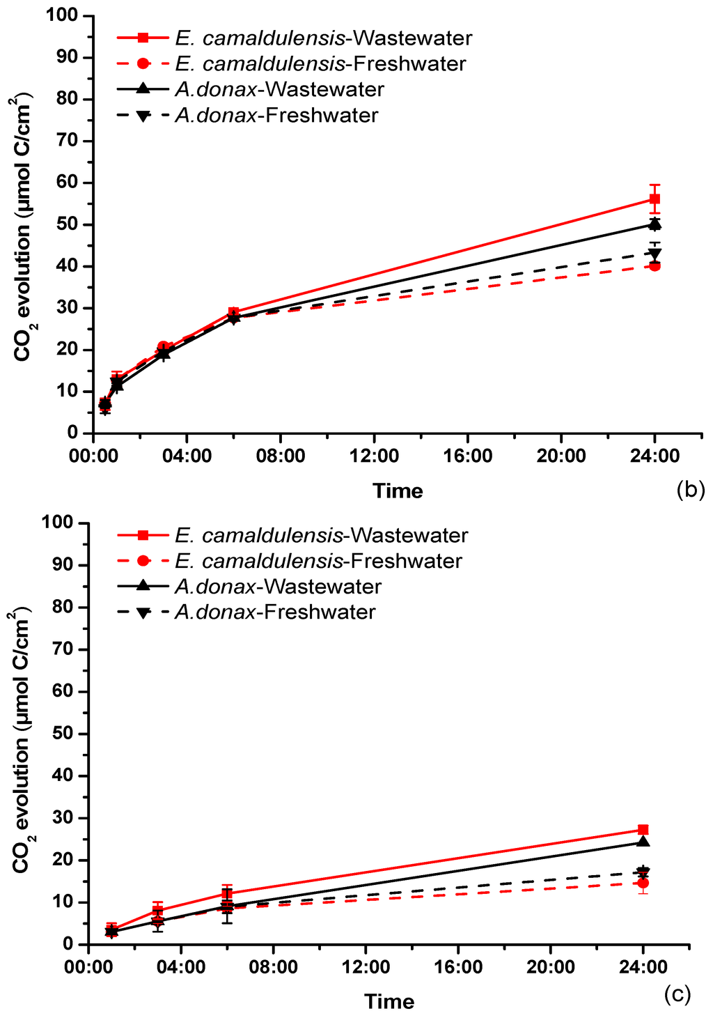 Water 07 00288 g003b 1024