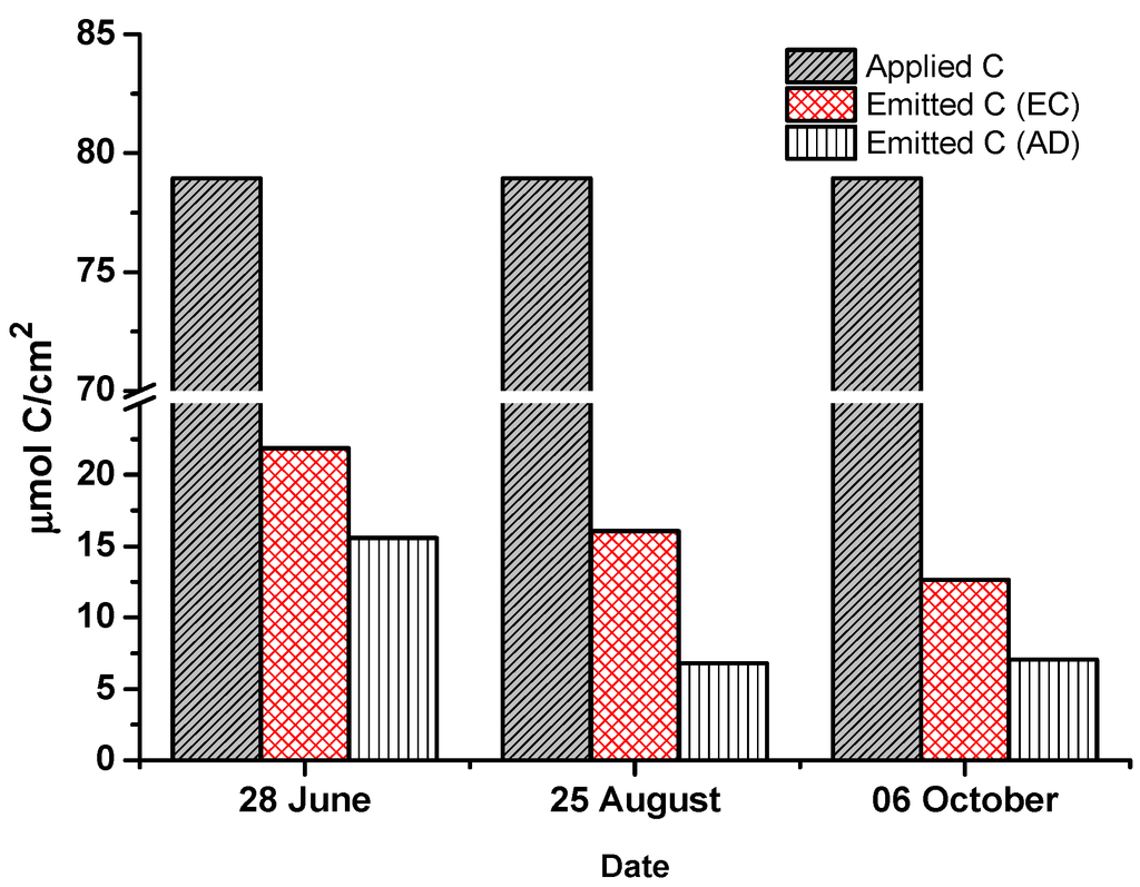 Water 07 00288 g004 1024