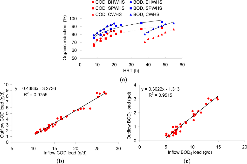 Water 07 00329 g002 1024