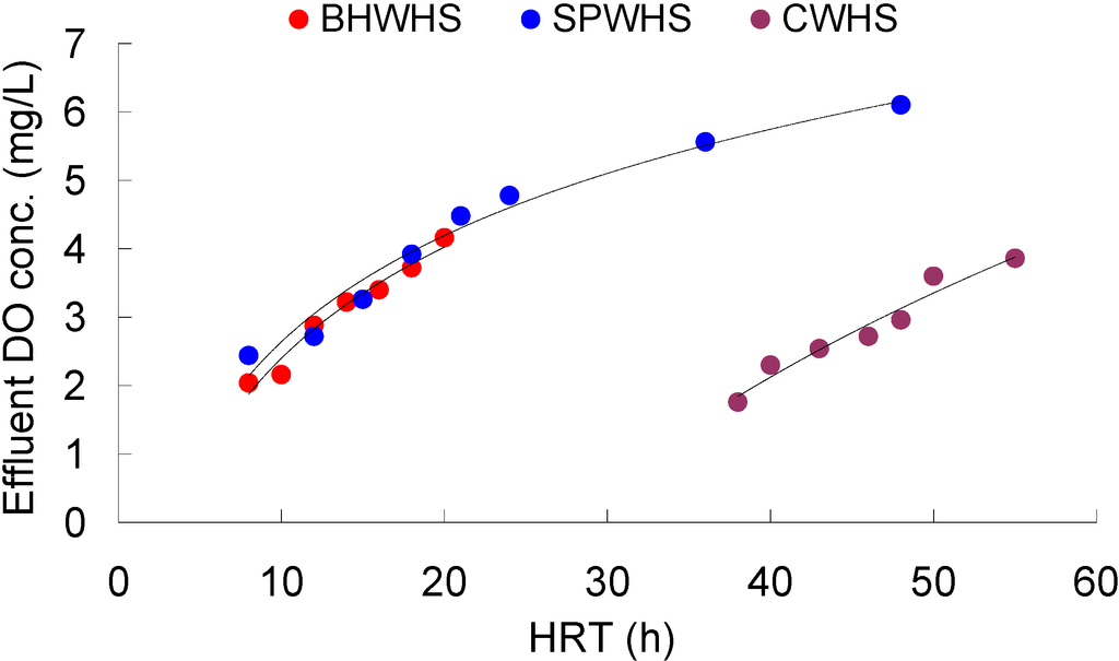 Water 07 00329 g003 1024